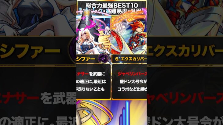 【モンスト】総合力最強キャラランキングBEST10 #モンスターストライク #モンスト #最強ランキング